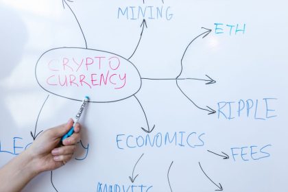 Pessoa escrevendo conceitos relacionados a criptomoedas em um quadro branco durante uma reunião de negócios